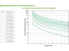 Джерело безперебійного живлення APC Smart-UPS SRT 10000VA RM (SRT10KRMXLI) | Фото 3
