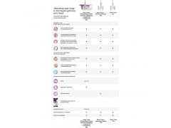 BRAUN Face SE810 | Фото 3