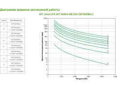 APC Smart-UPS SRT 5000VA RM (SRT5KRMXLI) | Фото 3