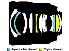 NIKKOR 24mm f/1.4G ED AF-S | Фото 3
