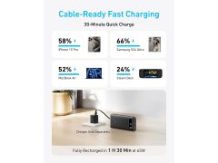 ANKER PowerCore - 20000 mAh 87W PD Built-In USB-C Cable (Чорний) | Фото 3