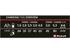 EINHELL Power-X-Fastcharger 4 A | Фото 3