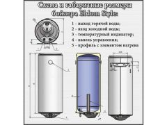 ELDOM Style 30 SLIM 1,5 kW 72269W | Фото 3