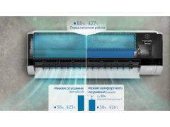 Samsung AR60F12C1BWNUA - внутрішній блок | Фото 2